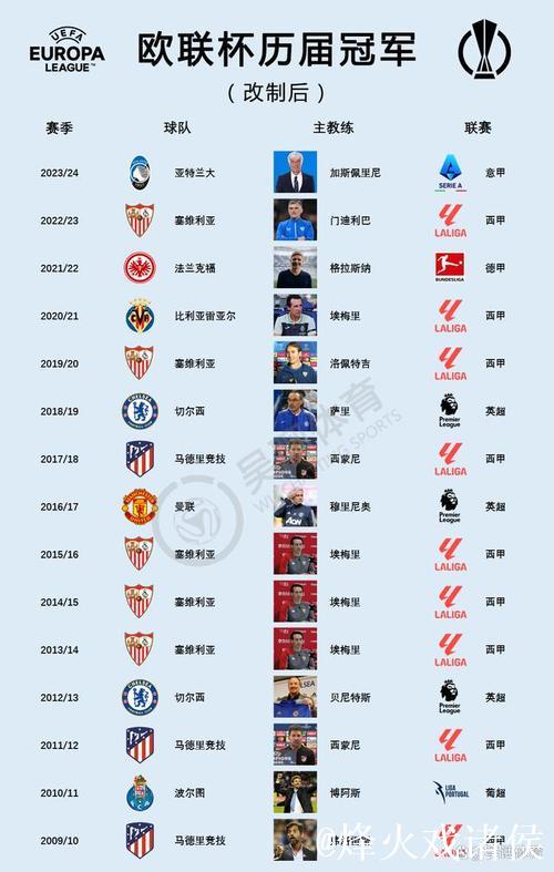 世俱杯冠军连遭打击:从不败金身到四场不胜,欧冠出局 世俱杯冠军连遭打击:从不败金身到四场不胜,欧冠出局