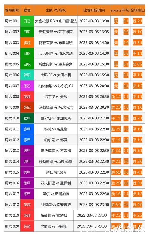 世界杯竞彩平台优势深度比较 世界杯竞彩平台优势深度比较
