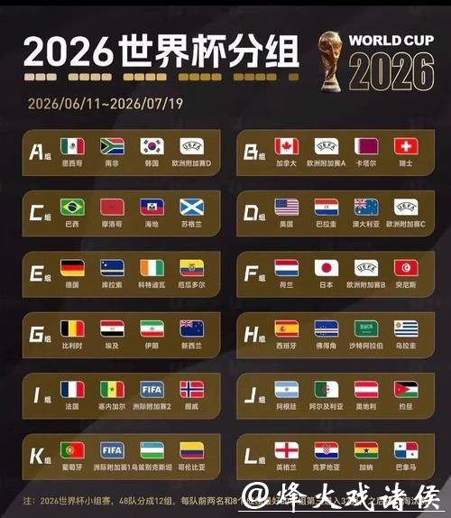 2026世界杯预测推荐分析 2026世界杯预测推荐分析
