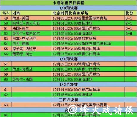全面解读世界杯比分信息 全面解读世界杯比分信息