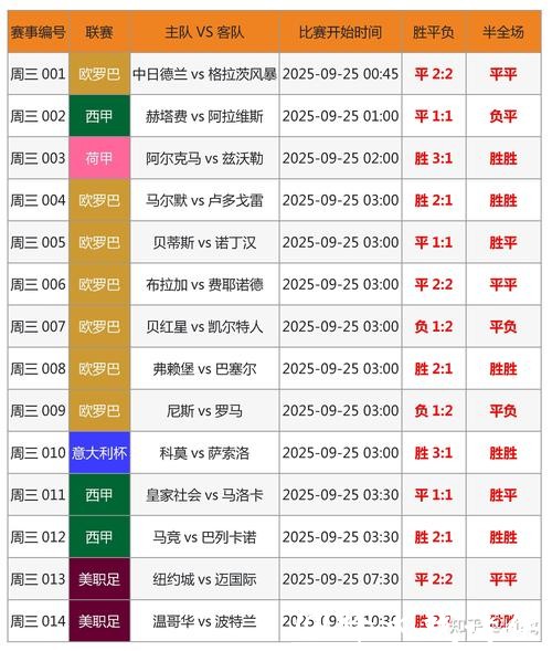 全面解读世界杯比分信息 全面解读世界杯比分信息